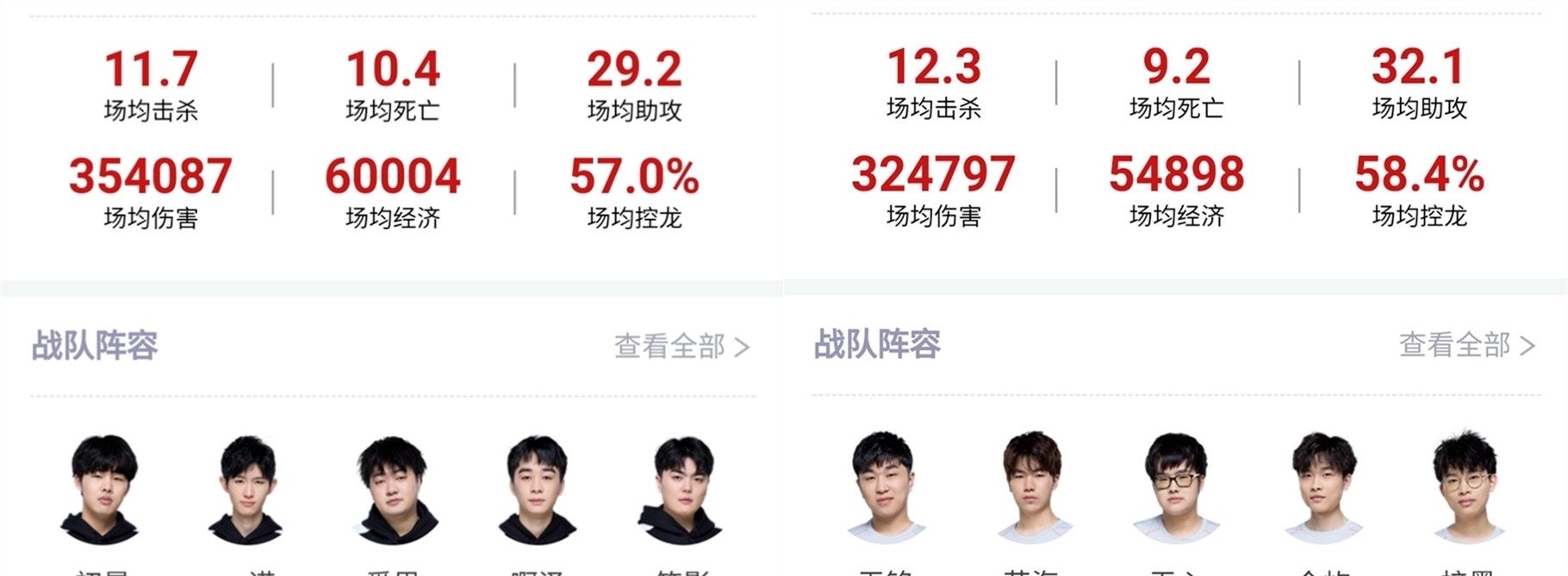 只有强劲的