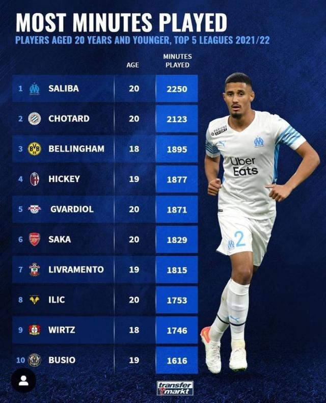 篮球智慧